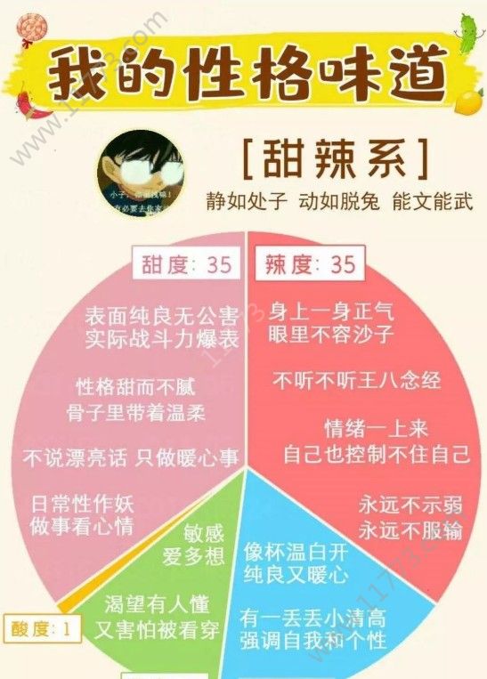 我的性格味道测试游戏