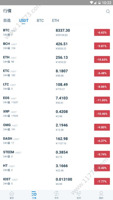 Bithello app
