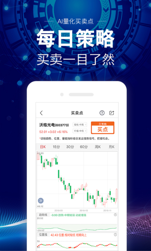 盈远期策略app
