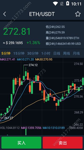 Coineal交易所app