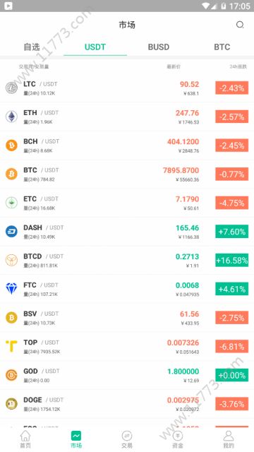 BitGoGo app