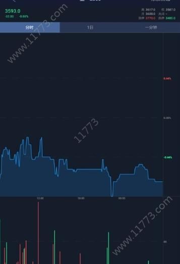 大粮交易app