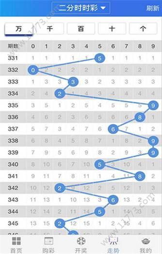 彩6官方app