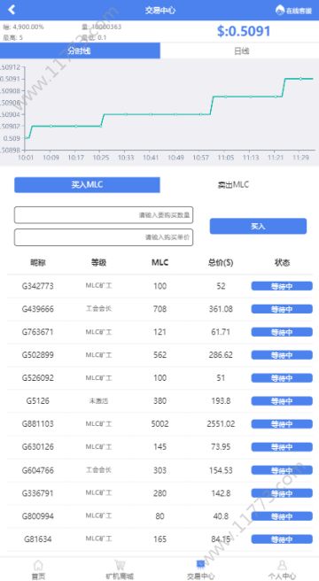 MLC挖矿app