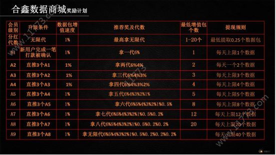 合鑫数据商城app