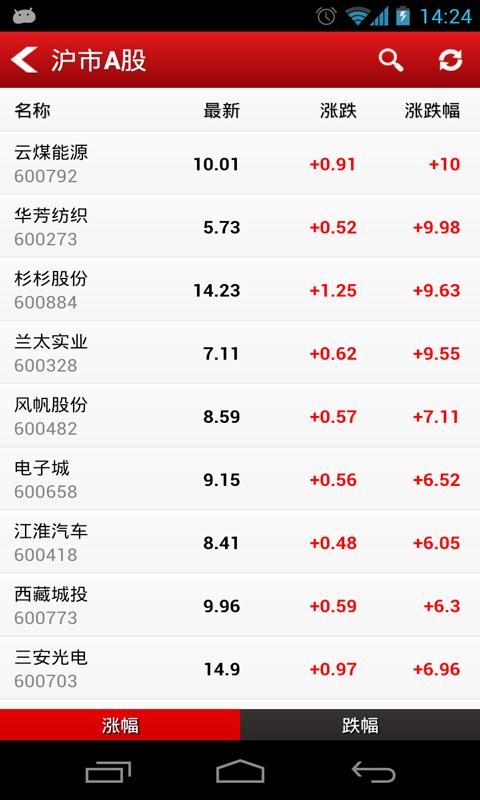 问股最新版