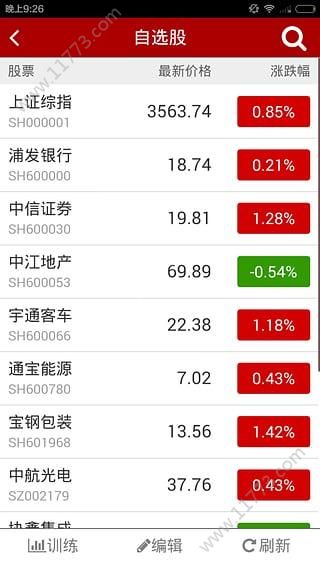 邦尼配资app