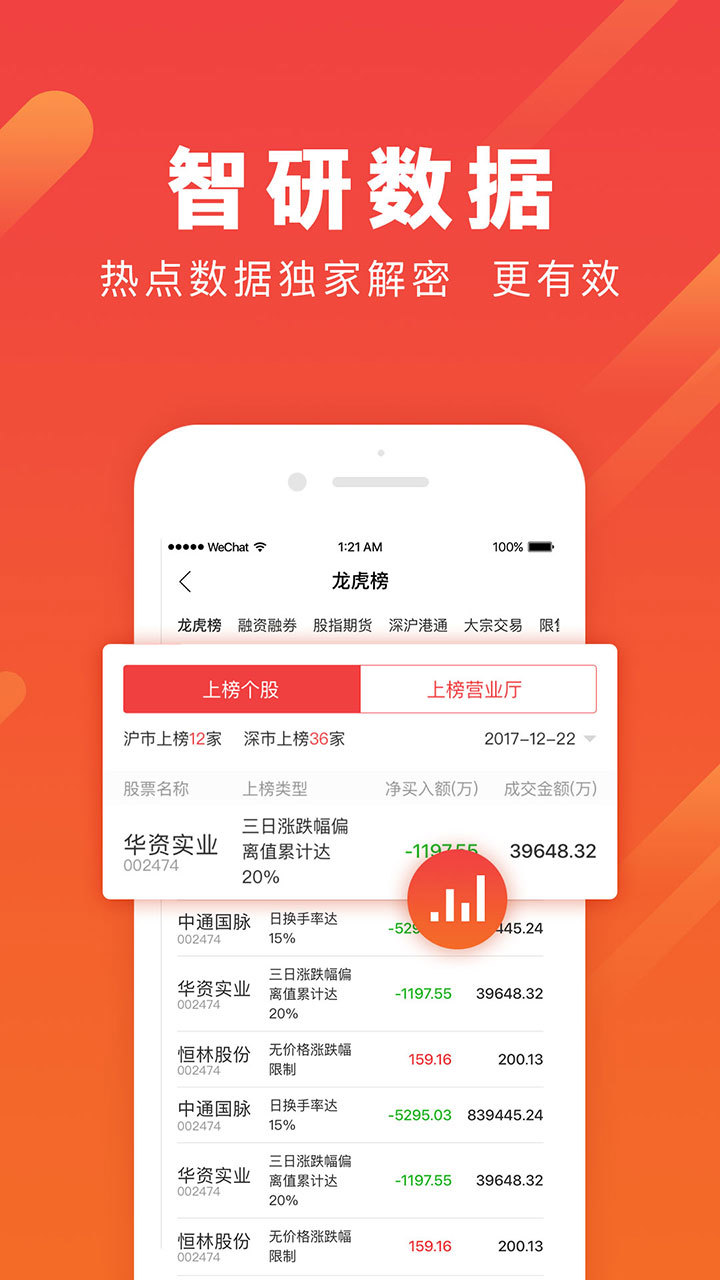 华股财经2019最新版