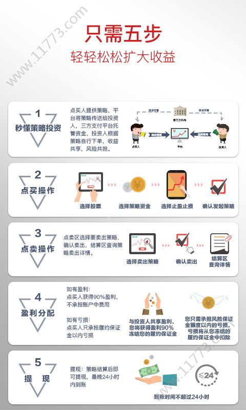 百姓配资app