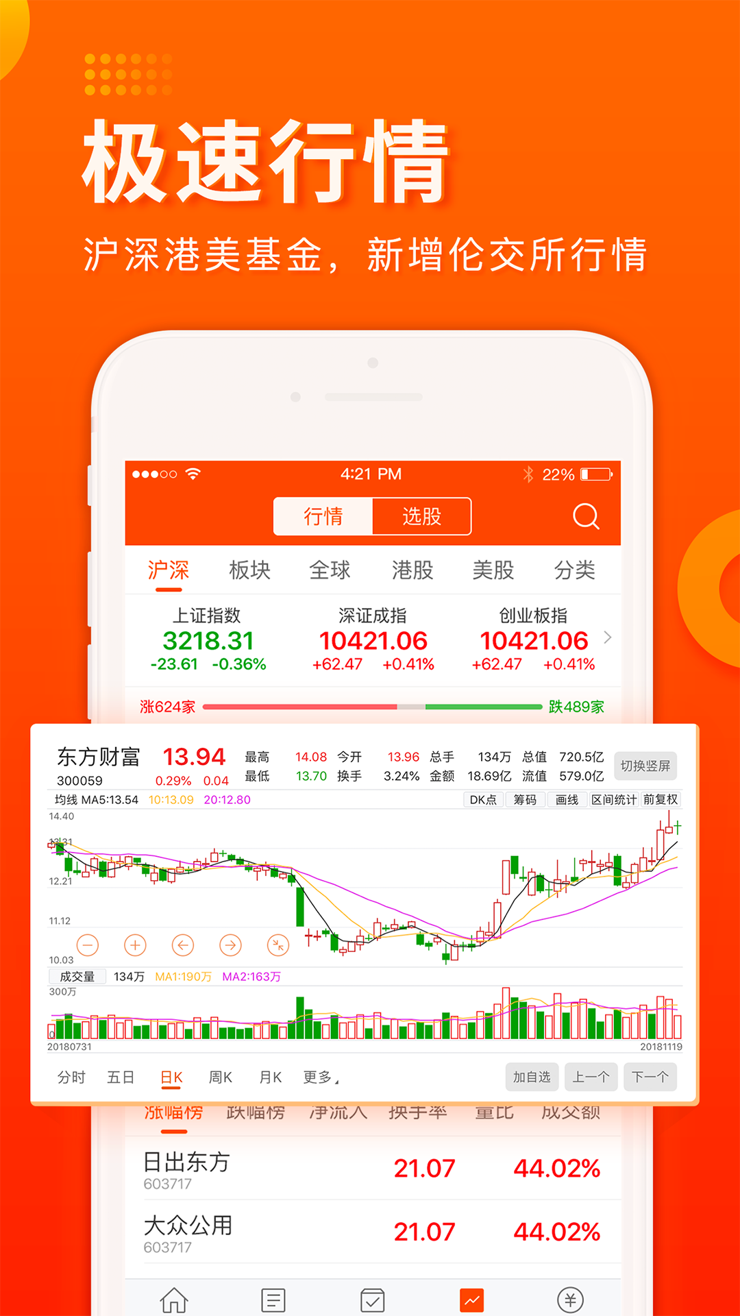 东方财富软件