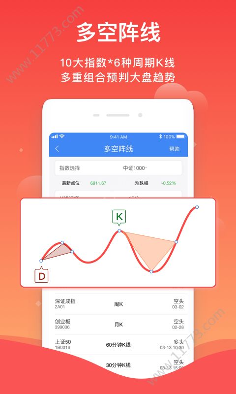长盈策略app