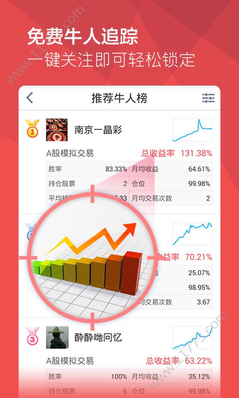 牛股王股票app