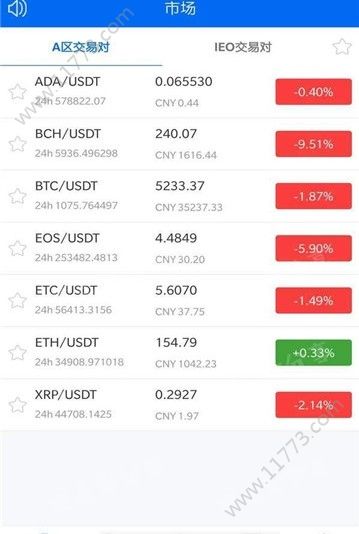 Acoins交易所app