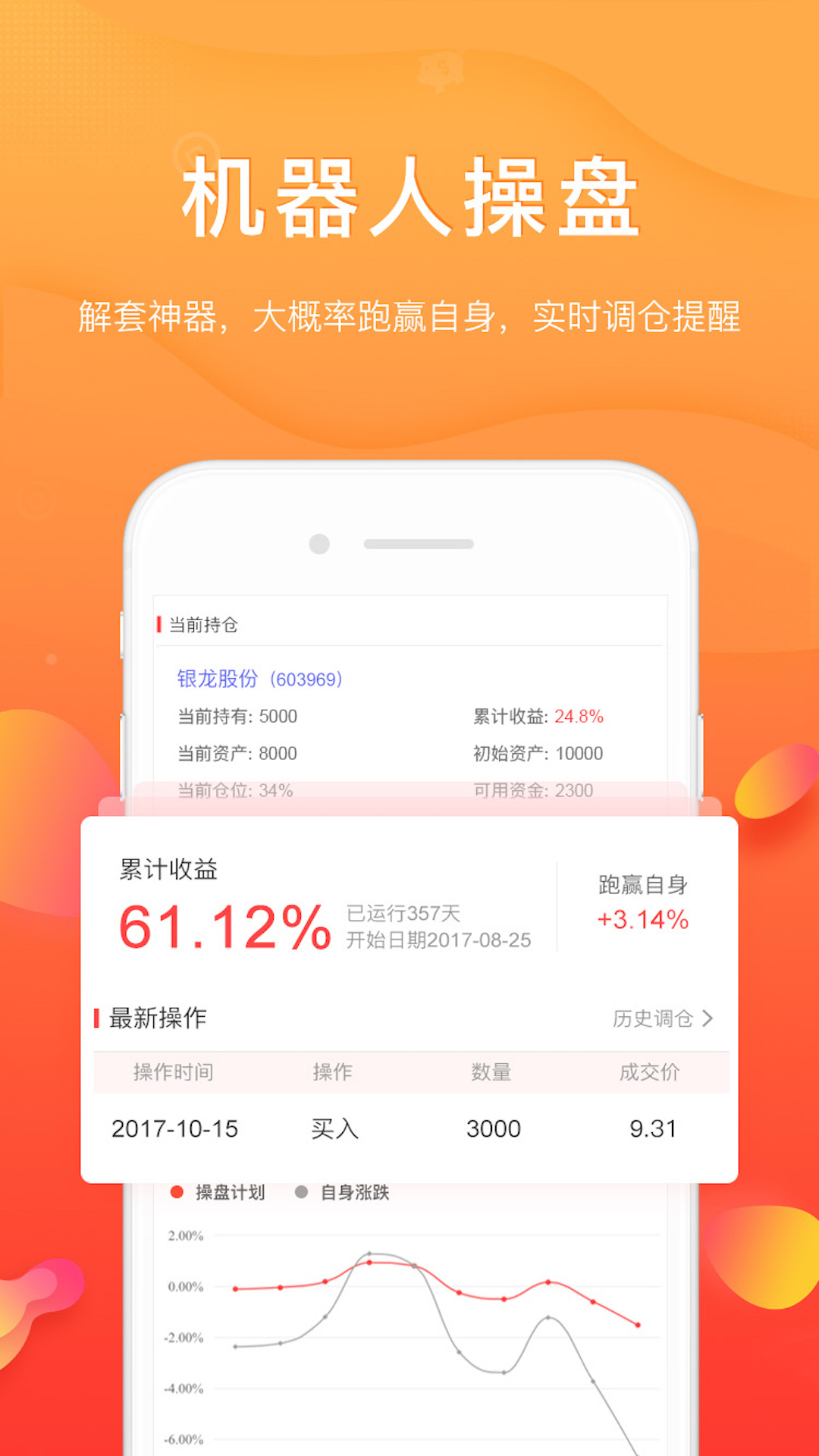 58点买app