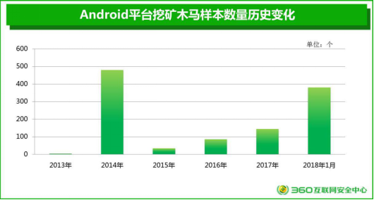 勒索软件一键生成定制化 用户下载APP需提高警惕[多图]图片3