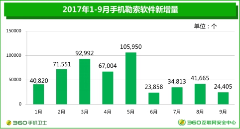 勒索软件一键生成定制化 用户下载APP需提高警惕[多图]图片1