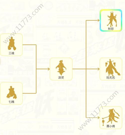 一起来捉妖秋容怎么得？游灵觉醒形态秋容获取方式[视频][多图]图片2