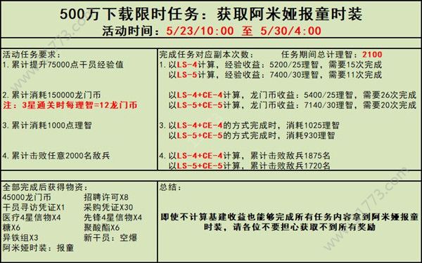明日方舟报童皮肤怎么获取？新限时活动时装内容说明[视频][多图]图片2