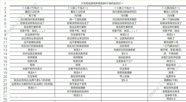 少女枪战梦境漫游怎么达成全结局？支线梦境漫游选择分支攻略[多图]图片2