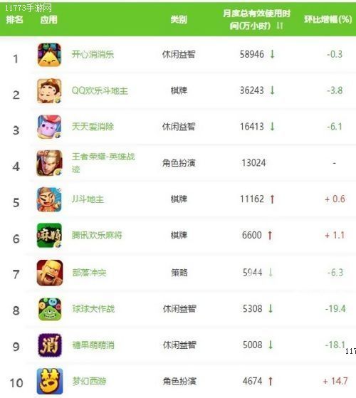 为什么越来越多的人都在远离手游[多图]图片1