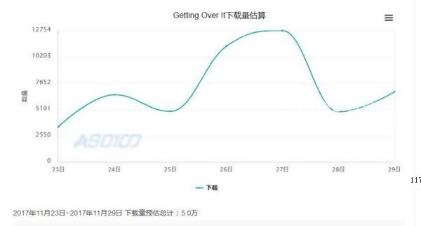 《掘地求升》Steam上还未发售 山寨手游已经泛滥[多图]图片3