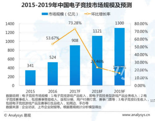 IGS成都数字娱乐展惊现纳斯达克呼吁全球玩家抵制外挂[多图]图片6