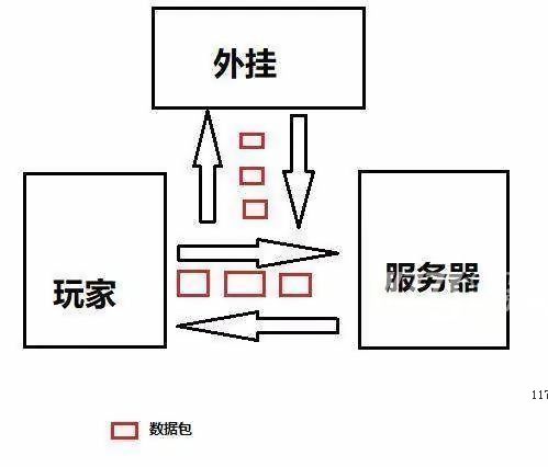 外挂开发者：月入50W 许多主播玩绝地求生用外挂[多图]图片2