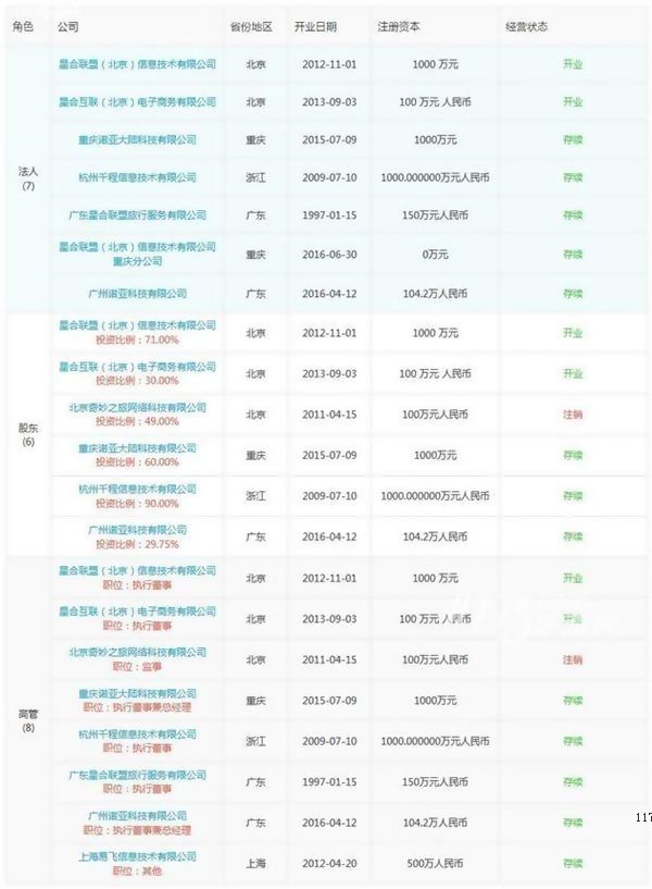 00后CEO狂怼成年人平庸 其实她的公司只是个空壳[多图]图片3