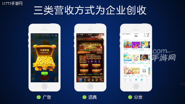 白鹭科技陈书艺：小游戏的机会或在玩法、裂变、社群[多图]图片6